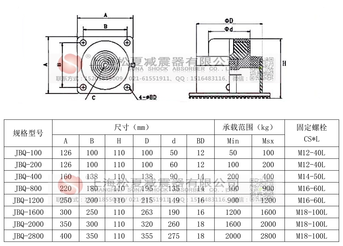 JBQ型氣墊式減震器型號參數(shù)表