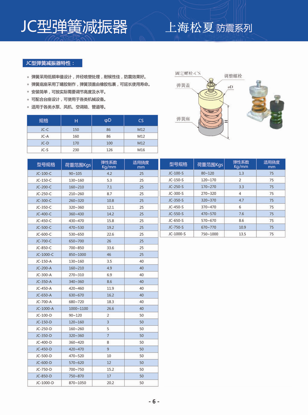 JC型彈簧<a href='/' target='_blank'><u>減震器</u></a>型號參數表